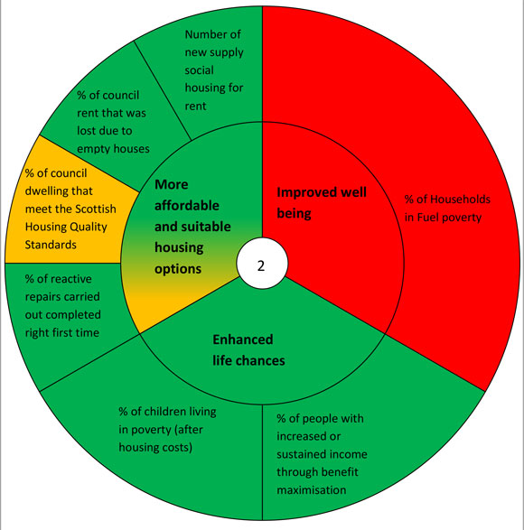 Performance Wheels Priority 2