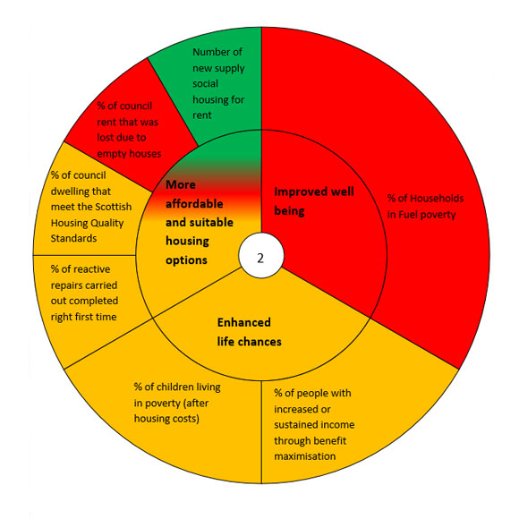 Performance wheel Priority2