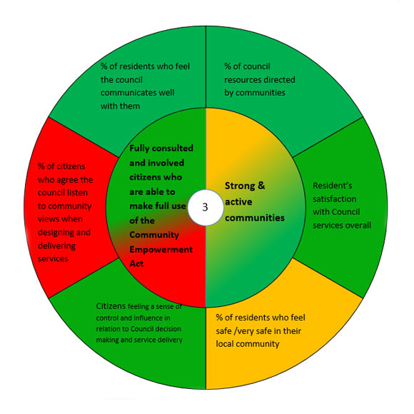 Performance wheel Priority 3