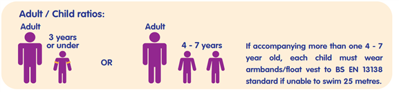 Ratio of adult supervision required during normal operation