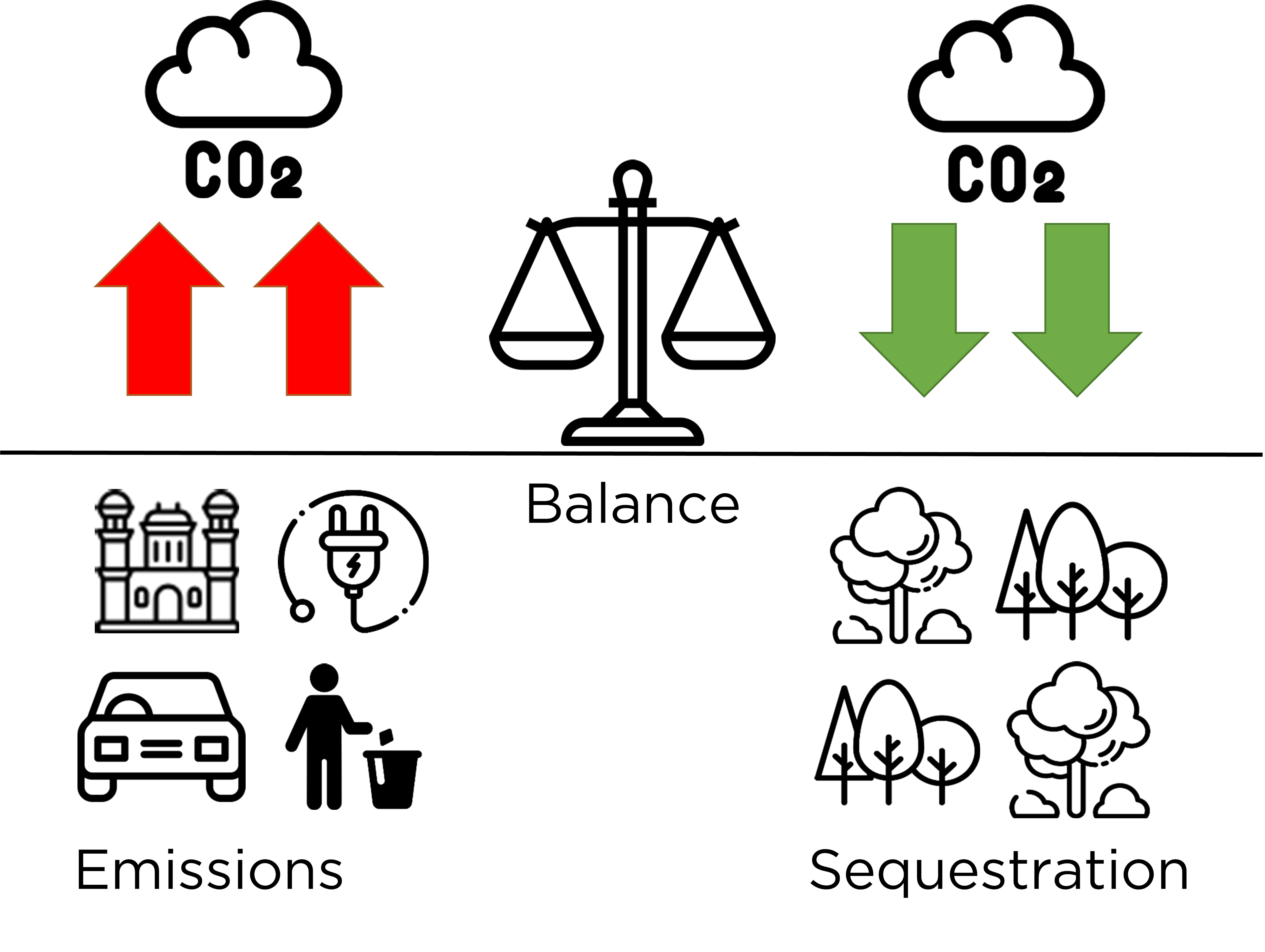 CO2 diagram of above